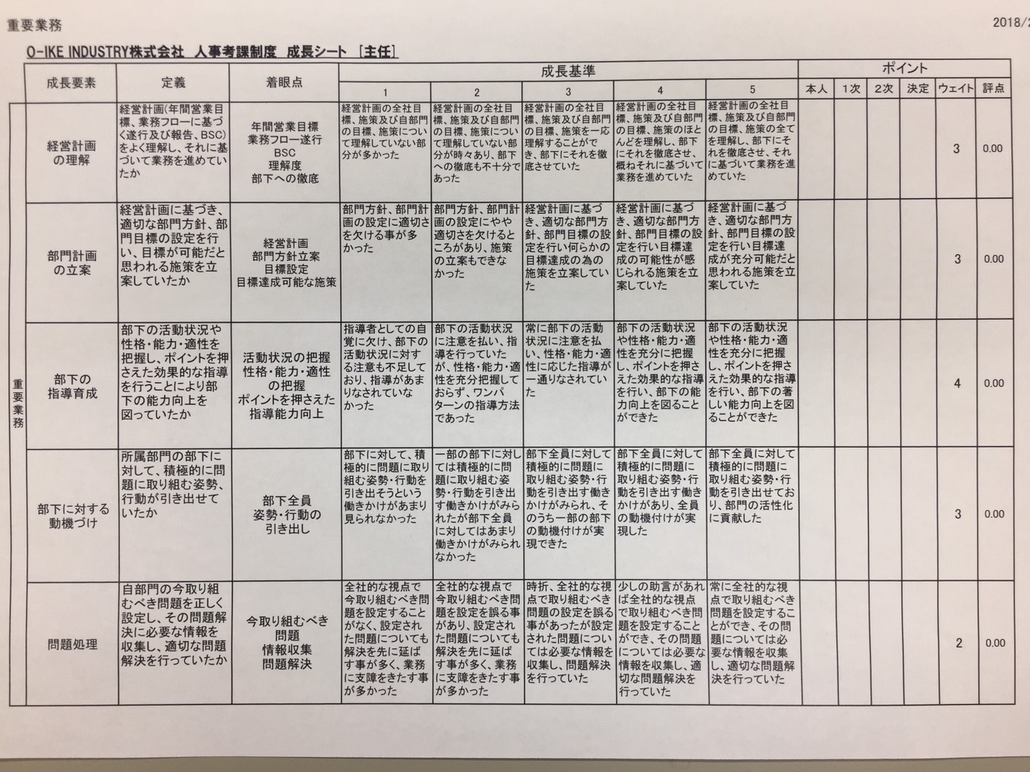 人事考課表